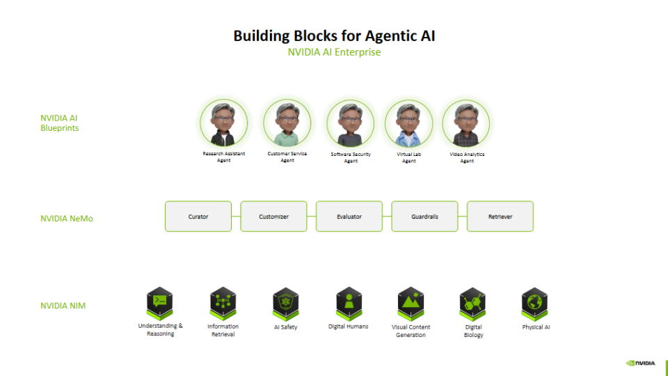 Diagramme représentant les technologies NVIDIA utilisées pour développer des applications d'IA agentique, telles que les NVIDIA AI Blueprints (en haut), NVIDIA NeMo (au milieu) et les microservices NVIDIA NIM (en bas).